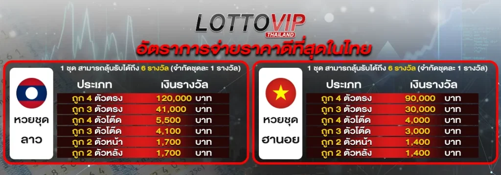 ติดต่อ เว็บ lottovip